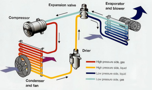 air conditioning parts